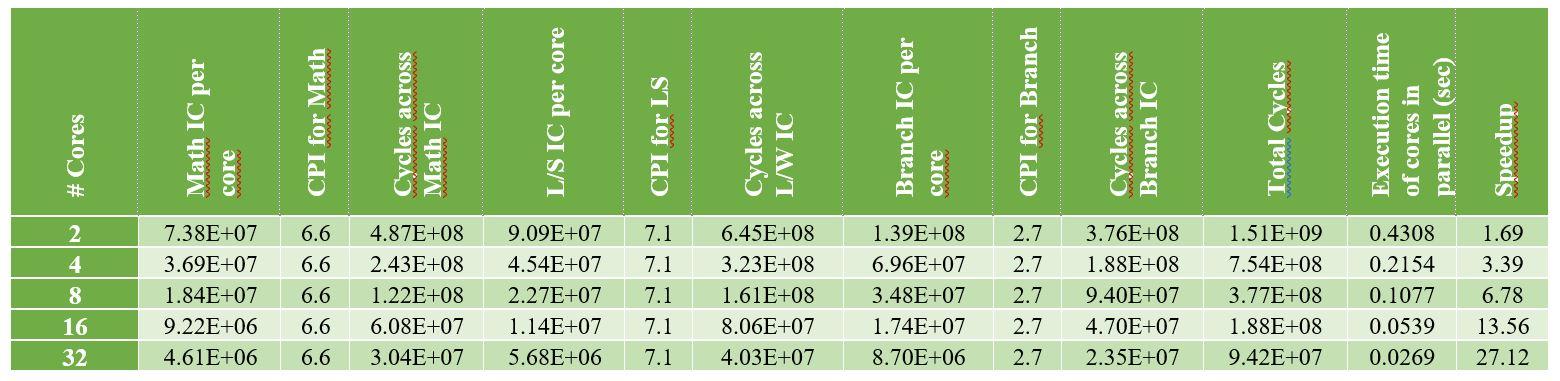 I know the question is long, but please answer both parts it