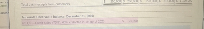 balance. December 31, 2018 1st Qtr-Cash sales (30%) 1st Out Credit sales