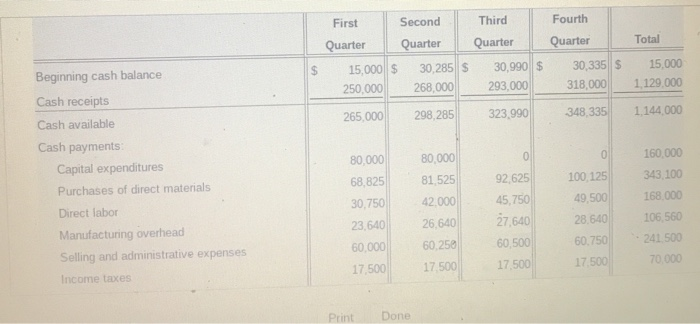 (70%), 60% collected in 1st at 1st Qur-Credit sales (70%), 40% collected