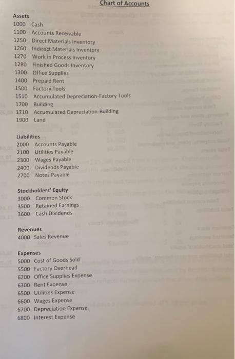 50 points and is due at the beginning o class on Tuesday,