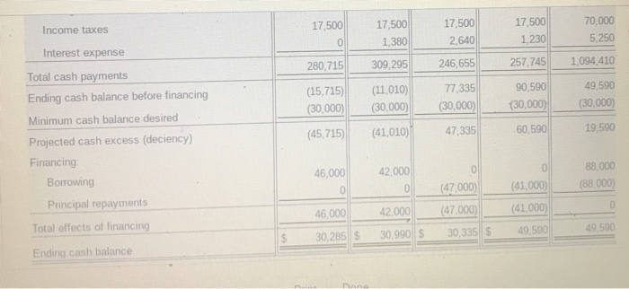 in 2nd qtr. 2nd Qu ---Cash sales (30%) 2nd Out - Credit
