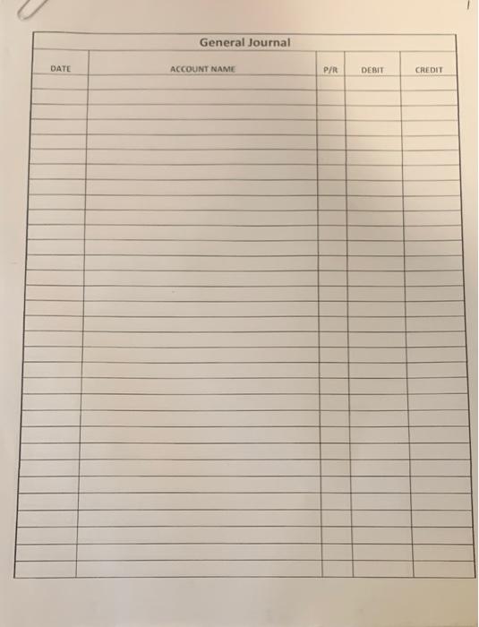 in the Chart of Accounts The account names listed in the Chart