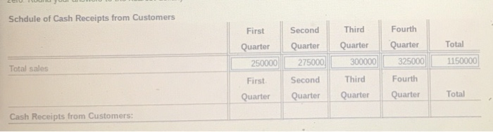 collected in 3rd at 3rd Qu Cash sales (30%) Brdou - Creditsas