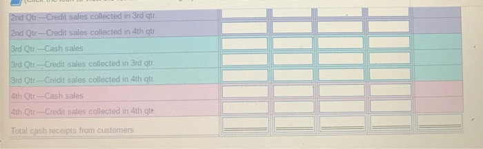 60% collected in 1st qtr. 1st Qtr-Credit sales (70%), 40% collected in
