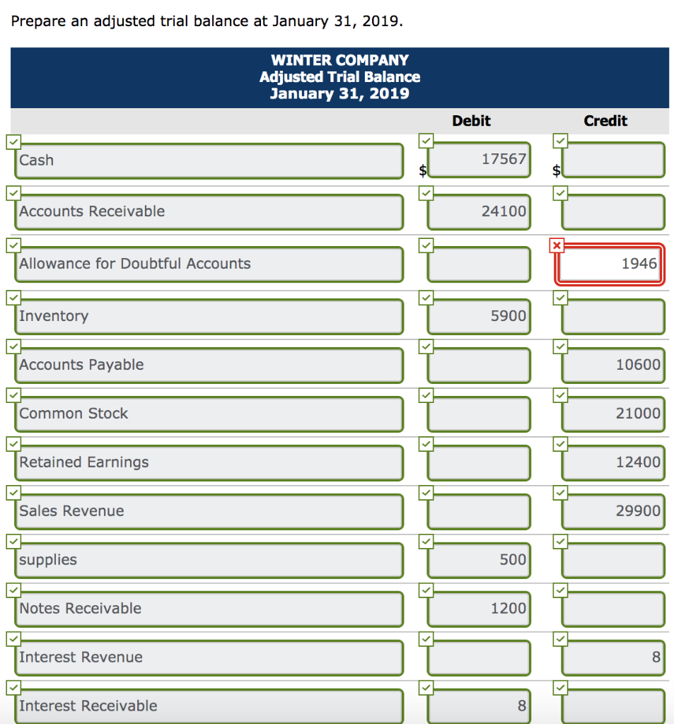for doubtful accounts Inventory $9,300 21,000 12,400 $42,700 $42,700 During January 2019,