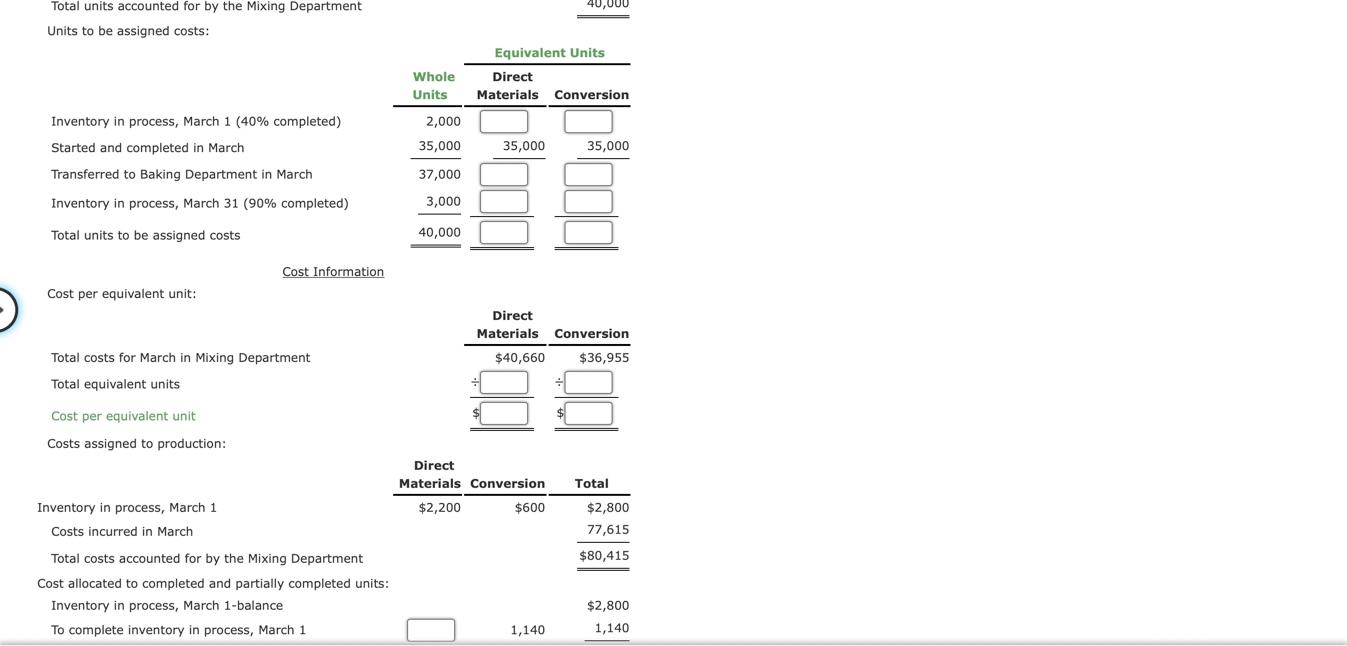 granola cereal by a series of three processes, beginning materials such as
