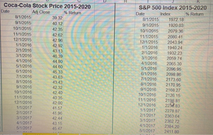 the 60 monthly log returns of Coca-Cola and S&P 500 using their