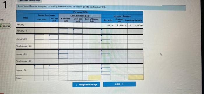 sales data for its only product. The Company uses a perpetua inventory