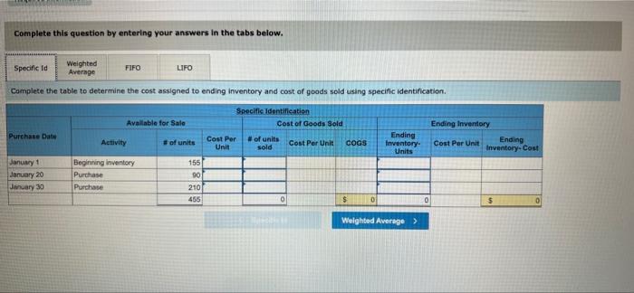 from beginning inventory January ning etery hinged Italia Jaya 15550.000,00 115. 1.0
