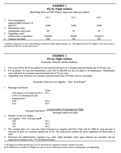 your answers through excel please! Fly-by-Night Airlines is a major commercial air