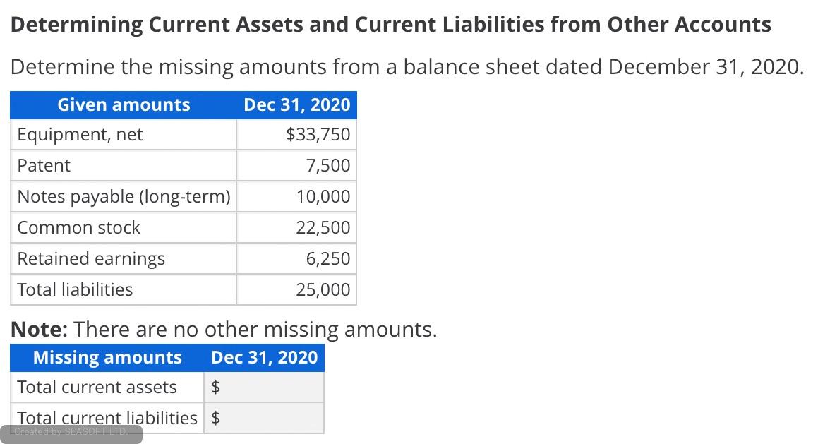 Determining Current Assets and Current Liabilities from Other Accounts Determine the