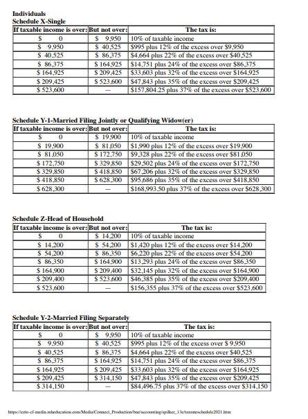 (Static) [The following information applies to the questions displayed below.] Marc and