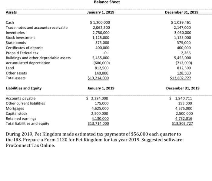 (FORM 1120) On November 1, 2008, Janet Morton and Kim Wong formed