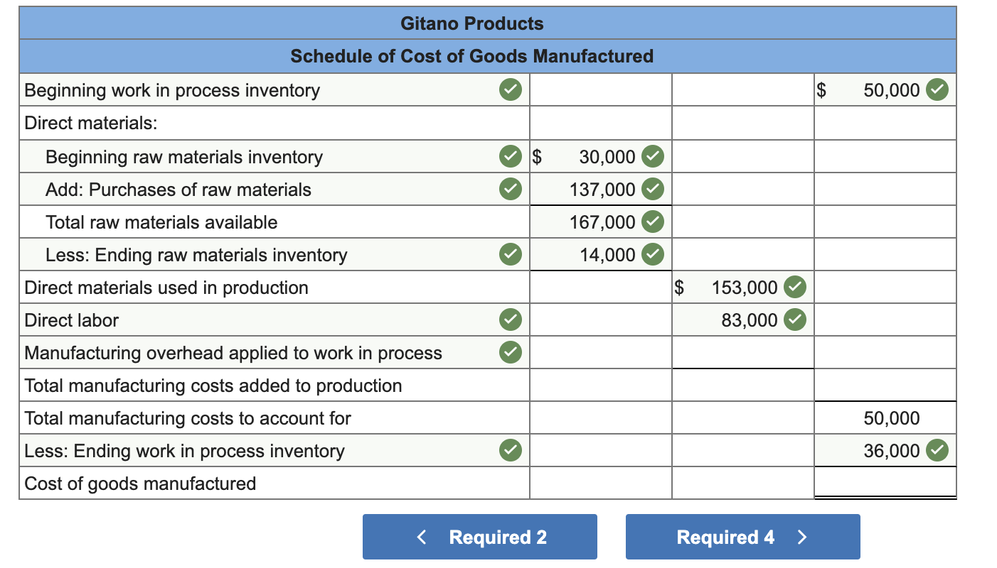 overhead cost to jobs on the basis of direct materials used in