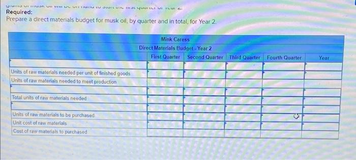 musk oil are required for each bottle of Mink Caress, a very