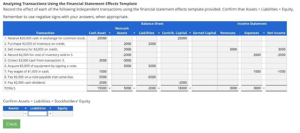  Analyzing Transactions Using the Financial Statement Effects Template Record the effect