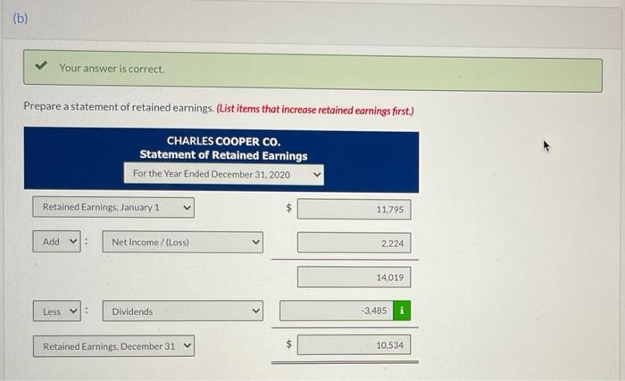 of Charles Cooper Co, as of December 31, 2020, contains the following,