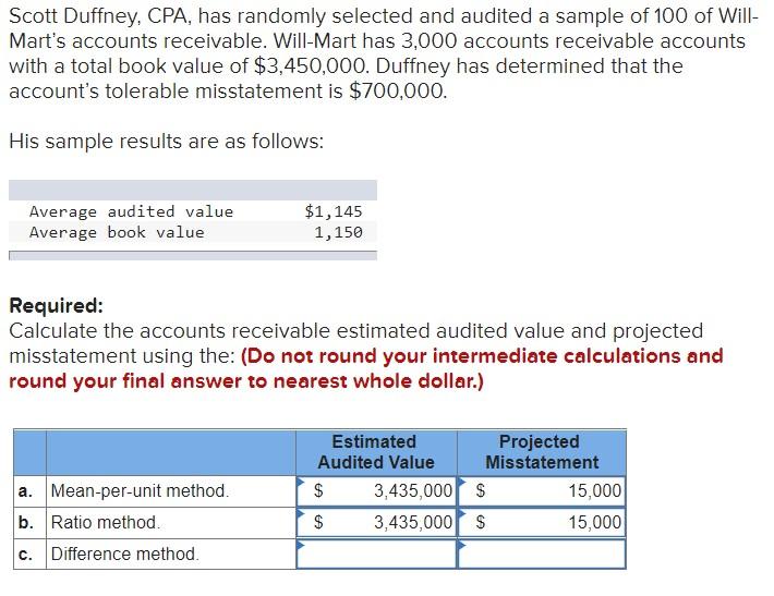 Scott Duffney, CPA, has randomly selected and audited a sample of 100