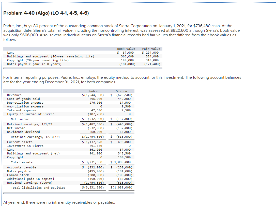 Problem 4-40 (Algo) (LO 4-1, 4-5, 4-6) Padre, Inc., buys 80