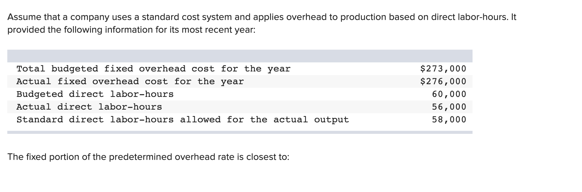which standard machine-hours (MHS) is the measure of activity. Data from the
