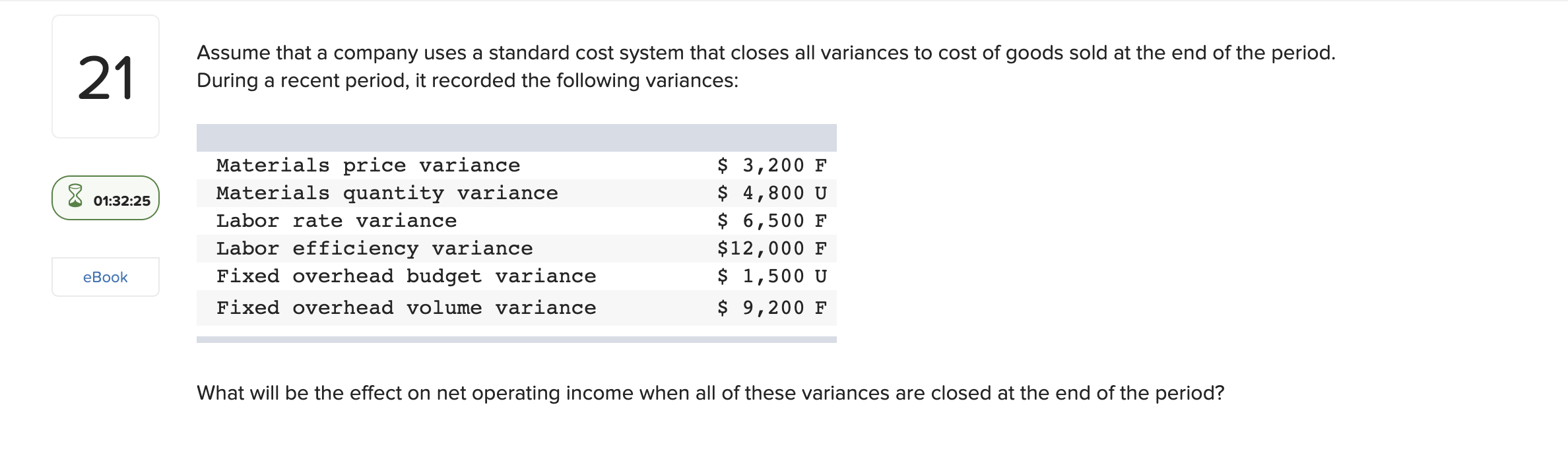 level of activity Overhead costs at the denominator activity level: Variable overhead