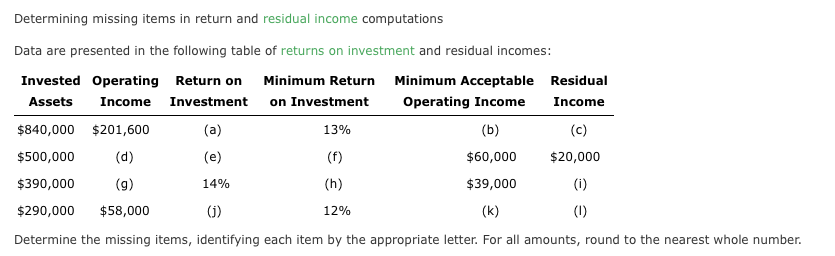  Determining missing items in return and residual income computations Data are