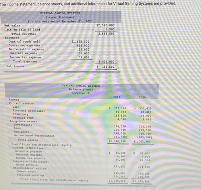  The income statement, balance sheets, and additional information for Virtual Gaming
