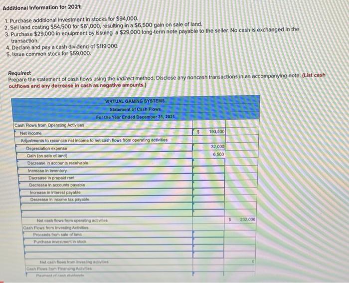 Systems are provided. $2,590,000 6,500 2,596,500 VIRTUAL GAMING SYSTEMS Income Statement For