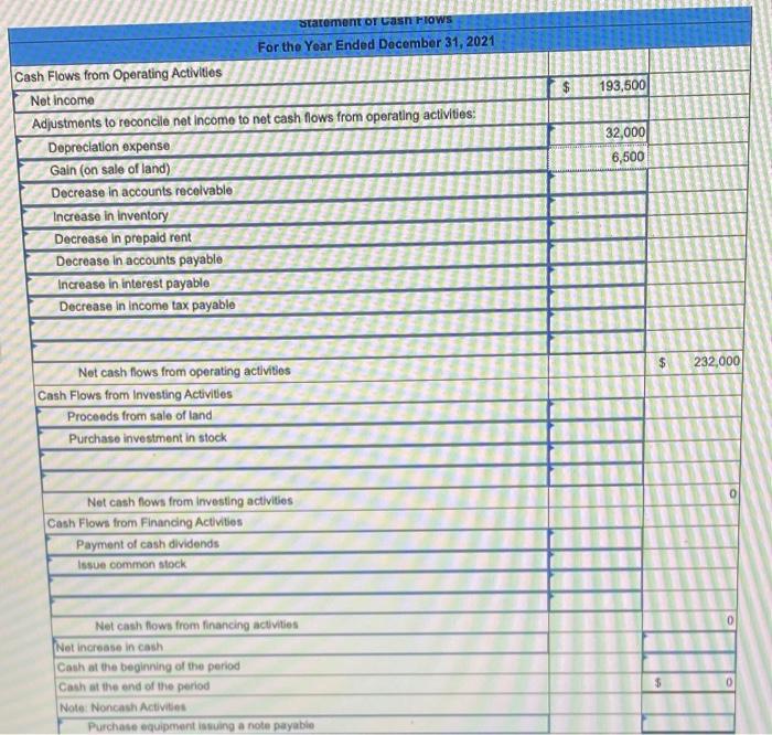 the year ended December 31, 2021 Net sales Gain on sale of