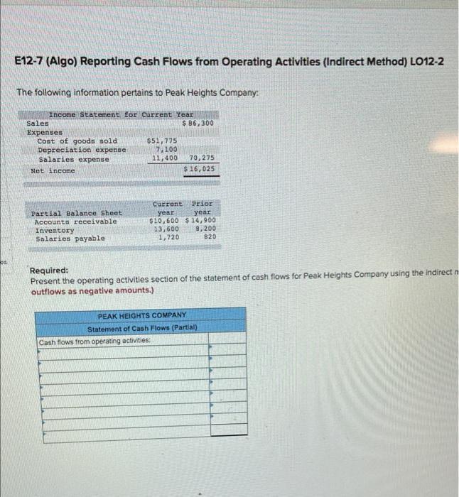  E12-7 (Algo) Reporting Cash Flows from Operating Activities (Indirect Method) LO12-2