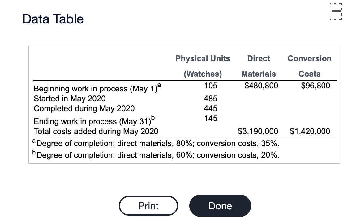  Data Table Physical Units Direct Conversion Costs $96,800 (Watches) Materials Beginning