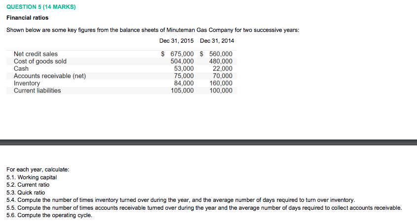  QUESTION 5 (14 MARKS) Financial ratios Shown below are some key