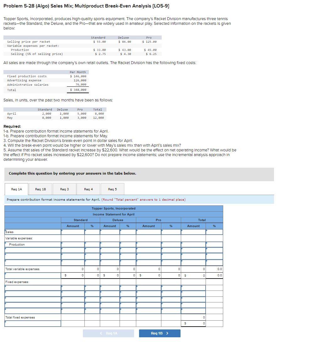 Problem 5-28 (Algo) Sales Mix; Multiproduct Break-Even Analysis (L05-9) Topper Sports,