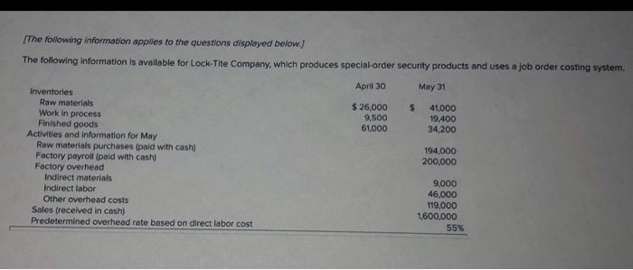 194,000 9,000 Indirect materials 170,000 DM used RM-May 31 41.000 Direct Labor