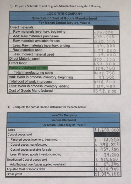 materials Indirect labor Other overhead costs 9,000 46,000 119.000 84,700 Overhead applied