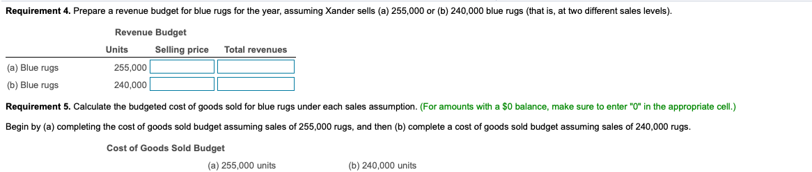 two different sales levels). Calculate the budgeted cost of goods sold for