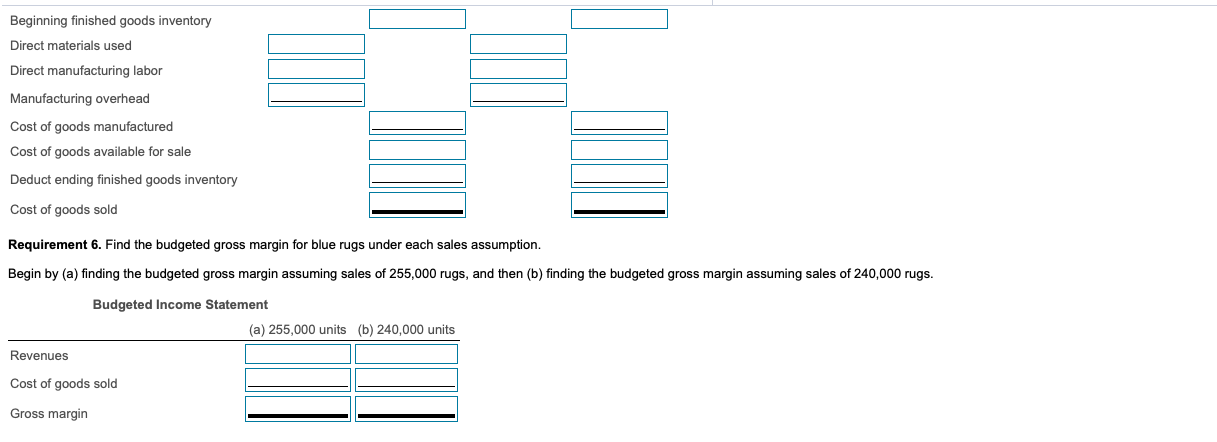blue rugs under each sales assumption. Find the budgeted gross margin for