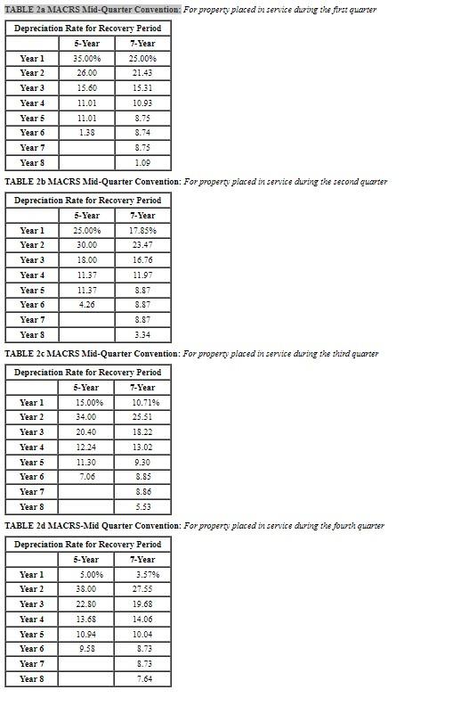please I need help TABLE 2a MACRS Mid-Quarter Convention: For property placed