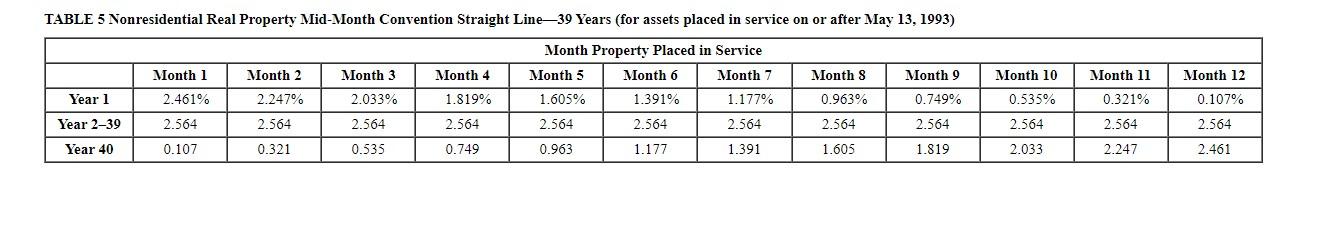 15.31 Year 4 11.01 10.93 Year 5 11.01 8.75 Year 6 1.38