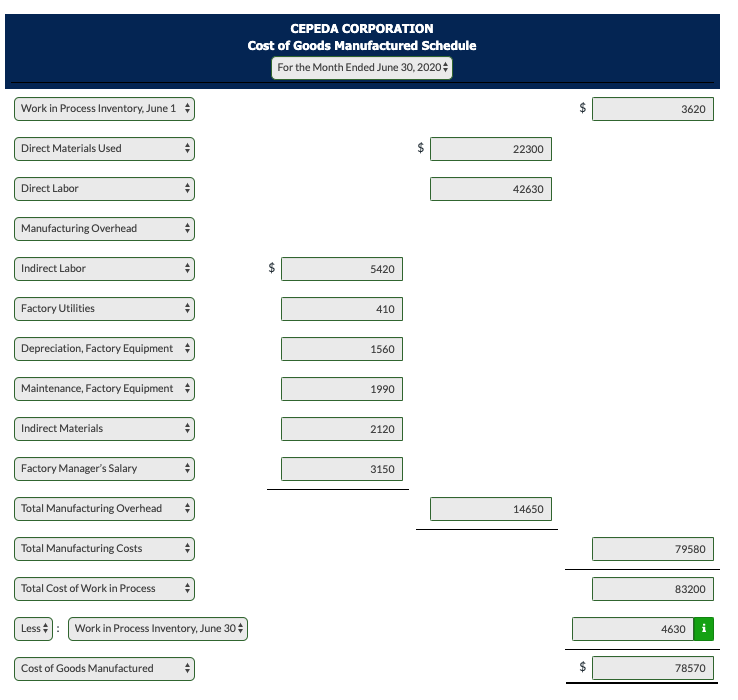 Current Attempt in Progress Cepeda Corporation has the following cost records for