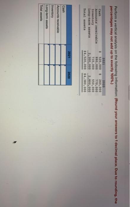  Perform a vertical analysis on the following information: (Round your answers