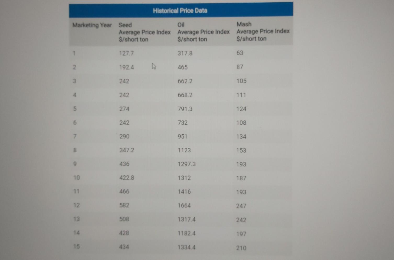 series forecast model in order to generate forecasted prices for the average