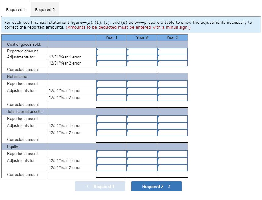 AROUND EACH UNIT} Navajo Company's financial statements show the following. The company