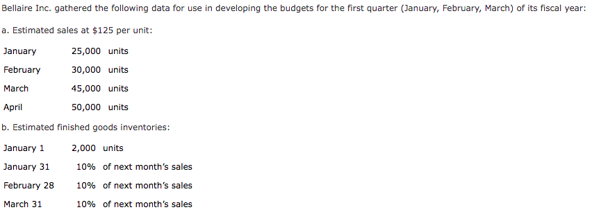 Bellaire Inc. gathered the following data for use in developing the
