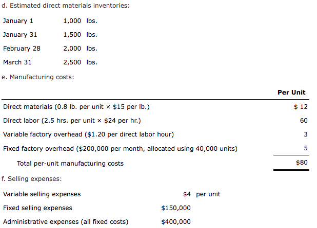 budgets for the first quarter (January, February, March) of its fiscal year: