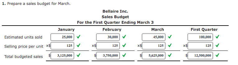 units March 45,000 units April 50,000 units b. Estimated finished goods inventories:
