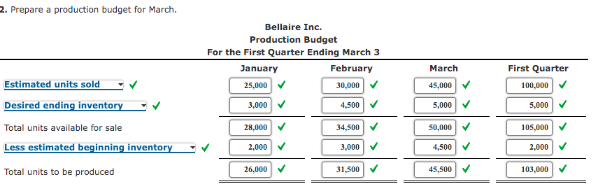 January 1 2,000 units January 31 10% of next month's sales February