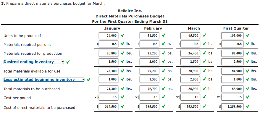 28 10% of next month's sales March 31 10% of next month's
