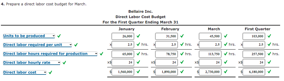 sales d. Estimated direct materials inventories: January 1 1,000 lbs. January 31