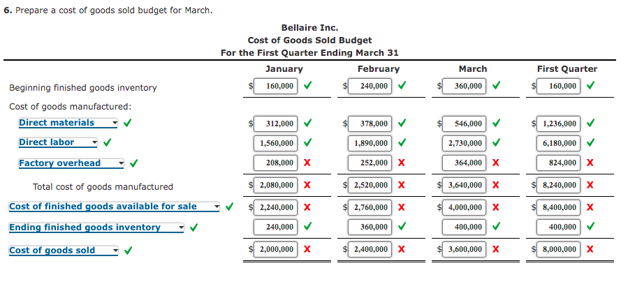 costs: Per Unit $ 12 60 3 5 Direct materials (0.8 lb.